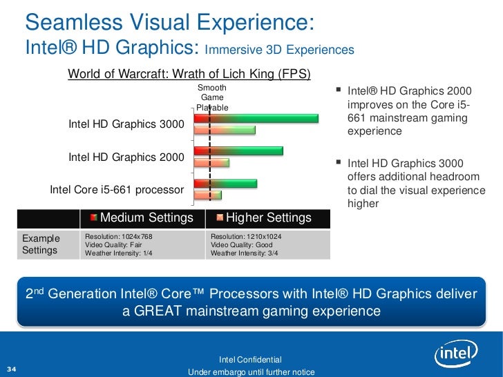 Driver Intel Hd Graphics 3000 Sandy Bridge Gt2 Windows 10 Download Intel Hd Graphics 3000 Sandy Bridge Gt2 Drivers Windows 7 (2020)