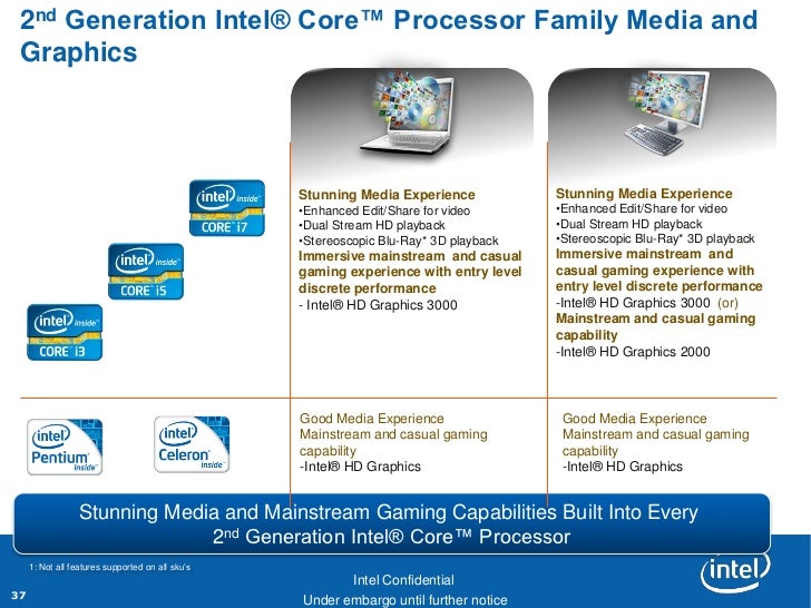 Intel I5 2nd Gen Graphics Treiber Windows Xp