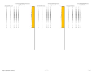 Sample Room Lt. Wall Sample Room- A Sample Room-B
Velocity Wt. class Aisle Bay Level Slot Velocity Wt. class Aisle Bay Level Slot Velocity Wt. class Aisle Bay Level
C 1 2200 00 00 1 C 1 2210 00 00 1 C 4 2220 00 00
C 1 2200 00 00 2 C 1 2210 00 00 2 C 4 2220 00 00
C 1 2200 00 00 3 C 1 2210 00 00 3 C 4 2220 00 00
C 1 2200 00 00 4 C 1 2210 00 00 4 C 4 2220 00 00
C 1 2200 00 00 5 C 1 2210 00 00 5 C 4 2220 00 00
C 1 2200 00 00 6 C 1 2210 00 00 6 C 4 2220 00 00
C 1 2200 00 00 7 C 1 2210 00 00 7 C 4 2220 00 00
C 1 2200 00 00 8 C 1 2210 00 00 8 C 4 2220 00 00
C 1 2200 00 00 9 C 1 2210 00 00 9 C 4 2220 00 00
C 1 2200 00 00 10 C 1 2210 00 00 10 C 4 2220 00 00
C 1 2200 00 00 11 C 1 2210 00 00 11 C 4 2220 00 00
C 1 2200 00 00 12 C 1 2210 00 00 12 C 4 2220 00 00
C 1 2200 00 00 13 C 1 2210 00 00 13 C 4 2220 00 00
C 1 2200 00 00 14 C 1 2210 00 00 14 C 4 2220 00 00
C 1 2200 00 00 15 C 1 2210 00 00 15 C 4 2220 00 00
C 1 2200 00 00 16 C 1 2210 00 00 16 C 4 2220 00 00
C 1 2200 00 00 17 C 1 2210 00 00 17 C 4 2220 00 00
C 1 2200 00 00 18 C 1 2210 00 00 18 C 4 2220 00 00
C 1 2200 00 00 19 C 1 2210 00 00 19 C 4 2220 00 00
C 1 2200 00 00 20 C 1 2210 00 00 20 C 4 2220 00 00
Ea. Ln holds 1 plt Ea. Ln holds 4 plts Ea. Ln holds 3 plts
House of Cheatham, Inc. Confidential 11/17/2016 Page 10
 