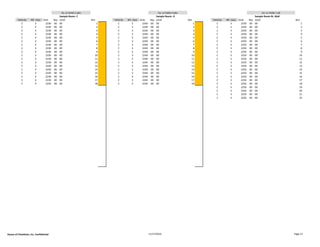 Sample Room- C Sample Room- D Sample Room Rt. Wall
Velocity Wt. class Aisle Bay Level Slot Velocity Wt. class Aisle Bay Level Slot Velocity Wt. class Aisle Bay Level Slot
C 4 2230 00 00 1 C 3 2240 00 00 1 C 3 2250 00 00 1
C 4 2230 00 00 2 C 3 2240 00 00 2 C 3 2250 00 00 2
C 4 2230 00 00 3 C 3 2240 00 00 3 C 3 2250 00 00 3
C 4 2230 00 00 4 C 3 2240 00 00 4 C 3 2250 00 00 4
C 4 2230 00 00 5 C 3 2240 00 00 5 C 3 2250 00 00 5
C 4 2230 00 00 6 C 3 2240 00 00 6 C 3 2250 00 00 6
C 4 2230 00 00 7 C 3 2240 00 00 7 C 3 2250 00 00 7
C 4 2230 00 00 8 C 3 2240 00 00 8 C 3 2250 00 00 8
C 4 2230 00 00 9 C 3 2240 00 00 9 C 3 2250 00 00 9
C 4 2230 00 00 10 C 3 2240 00 00 10 C 3 2250 00 00 10
C 4 2230 00 00 11 C 3 2240 00 00 11 C 3 2250 00 00 11
C 4 2230 00 00 12 C 3 2240 00 00 12 C 3 2250 00 00 12
C 4 2230 00 00 13 C 3 2240 00 00 13 C 3 2250 00 00 13
C 4 2230 00 00 14 C 3 2240 00 00 14 C 3 2250 00 00 14
C 4 2230 00 00 15 C 3 2240 00 00 15 C 3 2250 00 00 15
C 4 2230 00 00 16 C 3 2240 00 00 16 C 3 2250 00 00 16
C 4 2230 00 00 17 C 3 2240 00 00 17 C 3 2250 00 00 17
C 4 2230 00 00 18 C 3 2240 00 00 18 C 3 2250 00 00 18
C 3 2250 00 00 19
C 3 2250 00 00 20
C 3 2250 00 00 21
C 3 2250 00 00 22
Ea. Ln holds 2 plts Ea. Ln holds 4 plts Ea. Ln holds 1 plt
House of Cheatham, Inc. Confidential 11/17/2016 Page 12
 