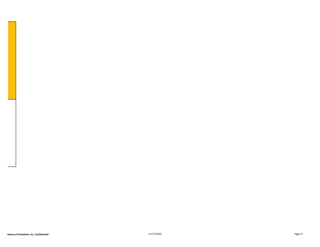 House of Cheatham, Inc. Confidential 11/17/2016 Page 13
 