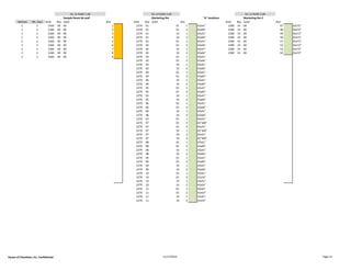Sample Room bk.wall Marketing Rm "A" locations Marketing Rm 2
Velocity Wt. class Aisle Bay Level Slot Aisle Bay Level Slot Aisle Bay Level Slot
C 2 2260 00 00 1 2270 01 01 1 42x41" 2280 01 00 47 42x72"
C 2 2260 00 00 2 2270 01 01 2 42x66" 2280 01 00 48 42x72"
C 2 2260 00 00 3 2270 01 10 1 42x41" 2280 01 00 49 42x72"
C 2 2260 00 00 4 2270 01 10 2 42x66" 2280 01 00 50 42x72"
C 2 2260 00 00 5 2270 02 01 1 42x41" 2280 01 00 51 42x72"
C 2 2260 00 00 6 2270 02 01 2 42x66" 2280 01 00 52 42x72"
C 2 2260 00 00 7 2270 02 10 1 42x41" 2280 01 00 53 42x72"
C 2 2260 00 00 8 2270 02 10 2 42x66" 2280 01 00 54 42x72"
C 2 2260 00 00 9 2270 03 01 1 42x41"
2270 03 01 2 42x66"
2270 03 10 1 42x41"
2270 03 10 2 42x66"
2270 04 01 1 42x41"
2270 04 01 2 42x66"
2270 04 10 1 42x41"
2270 04 10 2 42x66"
2270 05 01 1 42x41"
2270 05 01 2 42x66"
2270 05 10 1 42x41"
2270 05 10 2 42x66"
2270 06 01 1 42x41"
2270 06 01 2 42x66"
2270 06 10 1 42x41"
2270 06 10 2 42x66"
2270 07 01 1 42x41"
2270 07 01 2 42"x60"
2270 07 01 3 42x41"
2270 07 10 1 42"x60"
2270 07 10 2 42x41"
2270 07 10 3 42"x60"
2270 08 01 1 42x41"
2270 08 01 2 42x66"
2270 08 10 1 42x41"
2270 08 10 2 42x66"
2270 09 01 1 42x41"
2270 09 01 2 42x66"
2270 09 10 1 42x41"
2270 09 10 2 42x66"
2270 10 01 1 42x41"
2270 10 01 2 42x54"
2270 10 10 1 42x41"
2270 10 10 2 42x54"
2270 11 01 1 42x41"
2270 11 01 2 42x54"
2270 11 10 1 42x41"
2270 11 10 2 42x54"
Ea. Ln holds 1 plt Ea. Ln holds 1 plt Ea. Ln holds 1 plt
House of Cheatham, Inc. Confidential 11/17/2016 Page 14
 