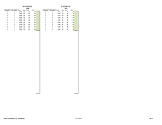DkBk DkFt.
Velocity Wt. class Aisle Bay Level Slot Velocity Wt. class Aisle Bay Level Slot
C 1 2290 00 00 38 C 2 2300 00 00 38
C 1 2290 00 00 39 C 2 2300 00 00 39
C 1 2290 00 00 40 C 2 2300 00 00 40
C 1 2290 00 00 41 C 2 2300 00 00 41
C 1 2290 00 00 42 C 2 2300 00 00 42
C 1 2290 00 00 43 C 2 2300 00 00 43
C 1 2290 00 00 44 C 2 2300 00 00 44
C 1 2290 00 00 45 C 2 2300 00 00 45
C 1 2290 00 00 46 C 2 2300 00 00 46
C 1 2290 00 00 47 C 2 2300 00 00 47
C 1 2290 00 00 48 C 2 2300 00 00 48
Ea. Ln holds 5 plt Ea. Ln holds 5 plt
House of Cheatham, Inc. Confidential 11/17/2016 Page 15
 