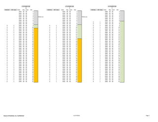 D E F
Velocity Wt. class Aisle Bay Level Slot Velocity Wt. class Aisle Bay Level Slot Velocity Wt. class Aisle Bay Level Slot
2040 00 00 1 2050 00 00 1 2060 00 00 1
2040 00 00 2 2050 00 00 2 2060 00 00 2
2040 00 00 3 2050 00 00 3 2060 00 00 3
2040 00 00 4 Home Loc. 2050 00 00 4 Home Loc. 2060 00 00 4
2040 00 00 5 2050 00 00 5 2060 00 00 5
2040 00 00 6 2050 00 00 6 2060 00 00 6
2040 00 00 7 2050 00 00 7 A 1 2060 00 00 7
2040 00 00 8 2050 00 00 8 A 1 2060 00 00 8
A 3 2040 00 00 9 A 2 2050 00 00 9 A 1 2060 00 00 9
A 3 2040 00 00 10 A 2 2050 00 00 10 A 1 2060 00 00 10
A 2 2040 00 00 11 A 2 2050 00 00 11 A 1 2060 00 00 11
A 2 2040 00 00 12 A 2 2050 00 00 12 A 1 2060 00 00 12
A 2 2040 00 00 13 A 2 2050 00 00 13 A 1 2060 00 00 13
A 2 2040 00 00 14 A 2 2050 00 00 14 A 1 2060 00 00 14
A 2 2040 00 00 15 A 2 2050 00 00 15 A 1 2060 00 00 15
A 2 2040 00 00 16 A 2 2050 00 00 16 A 1 2060 00 00 16
A 2 2040 00 00 17 A 1 2050 00 00 17 A 1 2060 00 00 17
A 2 2040 00 00 18 A 1 2050 00 00 18 A 1 2060 00 00 18
A 2 2040 00 00 19 A 1 2050 00 00 19 A 1 2060 00 00 19
A 2 2040 00 00 20 A 1 2050 00 00 20 A 1 2060 00 00 20
A 2 2040 00 00 21 A 1 2050 00 00 21 A 1 2060 00 00 21
A 2 2040 00 00 22 A 1 2050 00 00 22 A 1 2060 00 00 22
A 2 2040 00 00 23 A 1 2050 00 00 23 A 1 2060 00 00 23
A 2 2040 00 00 24 A 1 2050 00 00 24 A 1 2060 00 00 24
A 2 2040 00 00 25 A 1 2050 00 00 25 A 1 2060 00 00 25
A 2 2040 00 00 26 A 1 2050 00 00 26 A 1 2060 00 00 26
A 2 2040 00 00 27 A 1 2050 00 00 27 A 1 2060 00 00 27
A 2 2040 00 00 28 A 1 2050 00 00 28 A 1 2060 00 00 28
A 2 2040 00 00 29 A 1 2050 00 00 29 A 1 2060 00 00 29
A 2 2040 00 00 30 A 1 2050 00 00 30 A 1 2060 00 00 30
A 2 2040 00 00 31 A 1 2050 00 00 31 A 1 2060 00 00 31
A 2 2040 00 00 32 A 1 2050 00 00 32 A 1 2060 00 00 32
A 2 2040 00 00 33 A 1 2050 00 00 33 A 1 2060 00 00 33
A 2 2040 00 00 34 A 1 2050 00 00 34 A 1 2060 00 00 34
A 2 2040 00 00 35 A 1 2050 00 00 35 A 1 2060 00 00 35
A 2 2040 00 00 36 A 1 2050 00 00 36 A 1 2060 00 00 36
A 2 2040 00 00 37 A 1 2050 00 00 37 A 1 2060 00 00 37
A 2 2040 00 00 38 A 1 2050 00 00 38 A 1 2060 00 00 38
A 2 2040 00 00 39 A 1 2050 00 00 39 A 1 2060 00 00 39
A 2 2040 00 00 40 A 1 2050 00 00 40 A 1 2060 00 00 40
A 2 2040 00 00 41 A 1 2050 00 00 41 A 1 2060 00 00 41
Ea. Ln holds 3 plts Ea. Ln holds 3 plts Ea. Ln holds 3 plts
House of Cheatham, Inc. Confidential 11/17/2016 Page 2
 