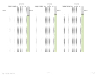 G H I
Velocity Wt. class Aisle Bay Level Slot Velocity Wt. class Aisle Bay Level Slot Velocity Wt. class Aisle Bay Level Slot
2070 00 00 1 2080 00 00 1 2090 00 00 1
2070 00 00 2 2080 00 00 2 2090 00 00 2
2070 00 00 3 2080 00 00 3 2090 00 00 3
Home Loc. 2070 00 00 4 Home Loc. 2080 00 00 4 Home Loc. 2090 00 00 4 Home Loc.
2070 00 00 5 2080 00 00 5 2090 00 00 5
2070 00 00 6 2080 00 00 6 2090 00 00 6
2070 00 00 7 2080 00 00 7 2090 00 00 7
2070 00 00 8 A 1 2080 00 00 8 A 1 2090 00 00 8
A 1 2070 00 00 9 A 1 2080 00 00 9 A 1 2090 00 00 9
A 1 2070 00 00 10 A 1 2080 00 00 10 A 1 2090 00 00 10
A 1 2070 00 00 11 A 1 2080 00 00 11 A 1 2090 00 00 11
A 1 2070 00 00 12 A 1 2080 00 00 12 A 1 2090 00 00 12
A 1 2070 00 00 13 A 1 2080 00 00 13 A 1 2090 00 00 13
A 1 2070 00 00 14 A 1 2080 00 00 14 A 1 2090 00 00 14
A 1 2070 00 00 15 A 1 2080 00 00 15 A 1 2090 00 00 15
A 1 2070 00 00 16 A 1 2080 00 00 16 A 1 2090 00 00 16
A 1 2070 00 00 17 A 1 2080 00 00 17 A 1 2090 00 00 17
A 1 2070 00 00 18 A 1 2080 00 00 18 A 1 2090 00 00 18
A 1 2070 00 00 19 A 1 2080 00 00 19 A 1 2090 00 00 19
A 1 2070 00 00 20 A 1 2080 00 00 20 A 1 2090 00 00 20
A 1 2070 00 00 21 A 1 2080 00 00 21 A 1 2090 00 00 21
A 1 2070 00 00 22 A 1 2080 00 00 22 A 1 2090 00 00 22
A 1 2070 00 00 23 A 1 2080 00 00 23 A 1 2090 00 00 23
A 1 2070 00 00 24 A 1 2080 00 00 24 A 1 2090 00 00 24
A 1 2070 00 00 25 A 1 2080 00 00 25 A 1 2090 00 00 25
A 1 2070 00 00 26 A 1 2080 00 00 26 A 1 2090 00 00 26
A 1 2070 00 00 27 A 1 2080 00 00 27 A 1 2090 00 00 27
A 1 2070 00 00 28 A 1 2080 00 00 28 A 1 2090 00 00 28
A 1 2070 00 00 29 A 1 2080 00 00 29 A 1 2090 00 00 29
A 1 2070 00 00 30 A 1 2080 00 00 30 A 1 2090 00 00 30
A 1 2070 00 00 31 A 1 2080 00 00 31 A 1 2090 00 00 31
A 1 2070 00 00 32 A 1 2080 00 00 32 A 1 2090 00 00 32
A 1 2070 00 00 33 A 1 2080 00 00 33 A 1 2090 00 00 33
A 1 2070 00 00 34 A 1 2080 00 00 34 A 1 2090 00 00 34
A 1 2070 00 00 35 A 1 2080 00 00 35 A 1 2090 00 00 35
A 1 2070 00 00 36 A 1 2080 00 00 36 A 1 2090 00 00 36
A 1 2070 00 00 37 A 1 2080 00 00 37 A 1 2090 00 00 37
A 1 2070 00 00 38 A 1 2080 00 00 38 A 1 2090 00 00 38
A 1 2070 00 00 39 A 1 2080 00 00 39 A 1 2090 00 00 39
A 1 2070 00 00 40 A 1 2080 00 00 40 A 1 2090 00 00 40
A 1 2070 00 00 41 A 1 2080 00 00 41 A 1 2090 00 00 41
Ea. Ln holds 3 plts Ea. Ln holds 3 plts Ea. Ln holds 3 plts
House of Cheatham, Inc. Confidential 11/17/2016 Page 3
 