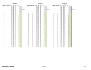 J K L
Velocity Wt. class Aisle Bay Level Slot Velocity Wt. class Aisle Bay Level Slot Velocity Wt. class Aisle Bay Level Slot
2100 00 00 1 2110 00 00 1 2120 00 00 1
2100 00 00 2 2110 00 00 2 2120 00 00 2
2100 00 00 3 2110 00 00 3 2120 00 00 3
2100 00 00 4 Home Loc. 2110 00 00 4 Home Loc. 2120 00 00 4 Home Loc.
2100 00 00 5 2110 00 00 5 2120 00 00 5
2100 00 00 6 2110 00 00 6 2120 00 00 6
A 1 2100 00 00 7 2110 00 00 7 2120 00 00 7
A 1 2100 00 00 8 A 1 2110 00 00 8 A 1 2120 00 00 8
A 1 2100 00 00 9 A 1 2110 00 00 9 A 1 2120 00 00 9
A 1 2100 00 00 10 A 1 2110 00 00 10 A 1 2120 00 00 10
A 1 2100 00 00 11 A 1 2110 00 00 11 A 1 2120 00 00 11
A 1 2100 00 00 12 A 1 2110 00 00 12 A 1 2120 00 00 12
A 1 2100 00 00 13 A 1 2110 00 00 13 A 1 2120 00 00 13
A 1 2100 00 00 14 A 1 2110 00 00 14 A 1 2120 00 00 14
A 1 2100 00 00 15 A 1 2110 00 00 15 A 1 2120 00 00 15
A 1 2100 00 00 16 A 1 2110 00 00 16 A 1 2120 00 00 16
A 1 2100 00 00 17 A 1 2110 00 00 17 A 1 2120 00 00 17
A 1 2100 00 00 18 A 1 2110 00 00 18 A 1 2120 00 00 18
A 1 2100 00 00 19 A 1 2110 00 00 19 A 1 2120 00 00 19
A 1 2100 00 00 20 A 1 2110 00 00 20 A 1 2120 00 00 20
A 1 2100 00 00 21 A 1 2110 00 00 21 A 1 2120 00 00 21
A 1 2100 00 00 22 A 1 2110 00 00 22 A 1 2120 00 00 22
A 1 2100 00 00 23 A 1 2110 00 00 23 A 1 2120 00 00 23
A 1 2100 00 00 24 A 1 2110 00 00 24 A 1 2120 00 00 24
A 1 2100 00 00 25 A 1 2110 00 00 25 A 1 2120 00 00 25
A 1 2100 00 00 26 A 1 2110 00 00 26 A 1 2120 00 00 26
A 1 2100 00 00 27 A 1 2110 00 00 27 A 1 2120 00 00 27
A 1 2100 00 00 28 A 1 2110 00 00 28 A 1 2120 00 00 28
A 1 2100 00 00 29 A 1 2110 00 00 29 A 1 2120 00 00 29
A 1 2100 00 00 30 A 1 2110 00 00 30 A 1 2120 00 00 30
A 1 2100 00 00 31 A 1 2110 00 00 31 A 1 2120 00 00 31
A 1 2100 00 00 32 A 1 2110 00 00 32 A 1 2120 00 00 32
A 1 2100 00 00 33 A 1 2110 00 00 33 A 1 2120 00 00 33
A 1 2100 00 00 34 A 1 2110 00 00 34 A 1 2120 00 00 34
A 1 2100 00 00 35 A 1 2110 00 00 35 A 1 2120 00 00 35
A 1 2100 00 00 36 A 1 2110 00 00 36 A 1 2120 00 00 36
A 1 2100 00 00 37 A 1 2110 00 00 37 A 1 2120 00 00 37
A 1 2100 00 00 38 A 1 2110 00 00 38 A 1 2120 00 00 38
A 1 2100 00 00 39 A 1 2110 00 00 39 A 1 2120 00 00 39
A 1 2100 00 00 40 A 1 2110 00 00 40 A 1 2120 00 00 40
A 1 2100 00 00 41 A 1 2110 00 00 41 A 1 2120 00 00 41
Ea. Ln holds 3 plts Ea. Ln holds 3 plts Ea. Ln holds 3 plts
House of Cheatham, Inc. Confidential 11/17/2016 Page 4
 