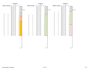 P Q R
Velocity Wt. class Aisle Bay Level Slot Velocity Wt. class Aisle Bay Level Slot Velocity Wt. class Aisle Bay Level Slot
2160 00 00 1 2170 00 00 1 2180 00 00 1
2160 00 00 2 2170 00 00 2 2180 00 00 2
2160 00 00 3 2170 00 00 3 2180 00 00 3
2160 00 00 4 Home Loc. 2170 00 00 4 Home Loc. 2180 00 00 4 Home Loc.
2160 00 00 5 2170 00 00 5 2180 00 00 5
2160 00 00 6 2170 00 00 6 B 4 2180 00 00 6
2160 00 00 7 2170 00 00 7 B 4 2180 00 00 7
B 8 2160 00 00 8 2170 00 00 8 B 4 2180 00 00 8
B 8 2160 00 00 9 B 4 2170 00 00 9 B 4 2180 00 00 9
B 6 2160 00 00 10 B 4 2170 00 00 10 B 4 2180 00 00 10
B 5 2160 00 00 11 B 4 2170 00 00 11 B 4 2180 00 00 11
B 5 2160 00 00 12 B 4 2170 00 00 12 B 4 2180 00 00 12
B 5 2160 00 00 13 B 4 2170 00 00 13 B 4 2180 00 00 13
B 5 2160 00 00 14 B 4 2170 00 00 14 B 4 2180 00 00 14
B 5 2160 00 00 15 B 4 2170 00 00 15 B 4 2180 00 00 15
B 4 2160 00 00 16 B 4 2170 00 00 16 B 4 2180 00 00 16
B 4 2160 00 00 17 B 4 2170 00 00 17 B 4 2180 00 00 17
B 4 2160 00 00 18 B 4 2170 00 00 18 B 4 2180 00 00 18
B 4 2160 00 00 19 B 4 2170 00 00 19 B 3 2180 00 00 19
B 4 2160 00 00 20 B 4 2170 00 00 20 B 3 2180 00 00 20
B 4 2160 00 00 21 B 4 2170 00 00 21 B 3 2180 00 00 21
B 4 2160 00 00 22 B 4 2170 00 00 22 B 3 2180 00 00 22
B 4 2160 00 00 23 B 4 2170 00 00 23 B 3 2180 00 00 23
B 4 2160 00 00 24 B 4 2170 00 00 24 B 3 2180 00 00 24
B 4 2160 00 00 25 B 4 2170 00 00 25 B 3 2180 00 00 25
B 4 2160 00 00 26 B 4 2170 00 00 26 B 3 2180 00 00 26
B 4 2160 00 00 27 B 4 2170 00 00 27 B 3 2180 00 00 27
B 4 2160 00 00 28 B 4 2170 00 00 28 B 3 2180 00 00 28
B 4 2160 00 00 29 B 4 2170 00 00 29 B 3 2180 00 00 29
Ea. Ln holds 3 plts Ea. Ln holds 3 pltsEa. Ln holds 3 plts
House of Cheatham, Inc. Confidential 11/17/2016 Page 6
 
