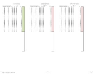 R-wall Cage Area Cage Area
Velocity Wt. class Aisle Bay Level Slot Velocity Wt. class Aisle Bay Level Slot Velocity Wt. class Aisle Bay Level Slot
B 3 2190 00 00 1 A 4 2010 00 00 42 A 4 2020 00 00 1
B 3 2190 00 00 2 A 4 2010 00 00 43 A 4 2020 00 00 2
B 3 2190 00 00 3 A 4 2010 00 00 44 A 3 2020 00 00 3
B 3 2190 00 00 4 A 4 2010 00 00 45 A 3 2020 00 00 4
B 3 2190 00 00 5 A 4 2010 00 00 46 A 3 2020 00 00 5
B 3 2190 00 00 6 A 4 2010 00 00 47 A 3 2020 00 00 6
B 3 2190 00 00 7 A 4 2010 00 00 48 A 3 2020 00 00 7
B 3 2190 00 00 8 A 4 2010 00 00 49 A 3 2020 00 00 8
B 3 2190 00 00 9 A 4 2010 00 00 50 A 3 2020 00 00 9
B 3 2190 00 00 10 A 4 2010 00 00 51 A 3 2020 00 00 10
B 3 2190 00 00 11 A 4 2010 00 00 52 A 3 2020 00 00 11
B 3 2190 00 00 12 A 4 2010 00 00 53 A 3 2020 00 00 12
B 3 2190 00 00 13 A 4 2010 00 00 54 A 3 2020 00 00 13
B 3 2190 00 00 14 A 4 2010 00 00 55 A 3 2020 00 00 14
B 3 2190 00 00 15 A 4 2010 00 00 56 A 3 2020 00 00 15
B 3 2190 00 00 16 A 4 2010 00 00 57 A 3 2020 00 00 16
B 3 2190 00 00 17 A 4 2010 00 00 58 A 3 2020 00 00 17
B 3 2190 00 00 18 A 4 2010 00 00 59 A 3 2020 00 00 18
B 3 2190 00 00 19 A 4 2010 00 00 60 A 3 2020 00 00 19
B 3 2190 00 00 20 A 4 2010 00 00 61 A 3 2020 00 00 20
B 3 2190 00 00 21 A 4 2010 00 00 62 A 3 2020 00 00 21
B 3 2190 00 00 22 A 4 2010 00 00 63 A 3 2020 00 00 22
B 3 2190 00 00 23 A 4 2010 00 00 64 A 3 2020 00 00 23
Ea. Ln holds 2 plts Ea. Ln holds 4 plts Ea. Ln holds 4 plts
House of Cheatham, Inc. Confidential 11/17/2016 Page 7
 