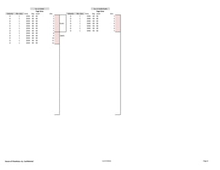 Cage Area Cage Area
Velocity Wt. class Aisle Bay Level Slot Velocity Wt. class Aisle Bay Level Slot
D 1 2030 00 00 1 D 1 2040 00 00 1
D 1 2030 00 00 2 D 1 2040 00 00 2
D 1 2030 00 00 3 D 1 2040 00 00 3
D 1 2030 00 00 4 8 plts D 1 2040 00 00 4
D 1 2030 00 00 5 D 1 2040 00 00 5
D 1 2030 00 00 6 D 1 2040 00 00 6
D 1 2030 00 00 7 D 1 2040 00 00 7
D 1 2030 00 00 8
D 1 2030 00 00 9 18plts
D 1 2030 00 00 10
D 1 2030 00 00 11
D 1 2030 00 00 12
Ea. Ln holds Ea. Ln holds 8 plts
House of Cheatham, Inc. Confidential 11/17/2016 Page 8
 