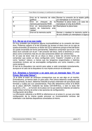 Curso Básico de montaje y/o reutilización de ordenadores


8                       Error en la memoria de video               Revisar la conexión de la tarjeta gráfica (v
                        (gráfica)                                  y/o reemplazar si no funciona
9                       Error en chequeo de la                     Resetear la placa base y en caso de cont
                        memoria permanente ROM                     reemplazar el chip de la BIOS
10                      Error en lectura/escritura del             Reemplazar la placa base
                        registro de tratamiento ante
                        “caidas”
11                      Error en la memoria caché                  Revisar o resetear la memoria caché sacán
                                                                   de sus zócalos y/o reemplazar si sigue pitan


5.3.- No se ve ni se oye nada:
Es muy probable que tengamos alguna incompatibilidad en la conexión del disco
duro. Podemos saberlo si el led (lucecita) de acceso al disco duro en la caja se
queda encendido (Si tenemos un lector de CD lo sabremos porque el led del lector
se queda encendida de forma permanente). Debemos comprobar que el pin 1 del
disco duro coincide con el pin 1 del conector del disco, tanto si tenemos un único
disco como si tenemos más de uno (las conexiones deben ser coherentes).
En el caso de tener más de un disco (o disco y lector de cd-rom) hemos de
comprobar que exista un disco configurado como “maestro” (master) y el otro
como “esclavo” (slave), a menos que los tengamos enganchados a distintos
conectores (incluso así es aconsejable configurarlos uno como maestro y otro
como esclavo).
El led de la disquetera nos servirá para saber si está conectada correctamente,
aunque en el caso de la disquetera no nos impide arrancar el ordenador.

5.4.- Empieza a funcionar y se para con un mensaje tipo “F1 run
Cmos, Del enter Setup”:
 Si al darle al botón de arranque conseguimos que se vea algo en el monitor,
Enhorabuena, ya hemos dado un gran paso. Pero ahora debemos configurarlo de
forma correcta, es decir, debemos indicarle al propio ordenador de qué piezas está
formado y cuales son sus características. Para ello deberemos entrar al la BIOS
de la placa (SETUP) mediante las teclas Ctrl+Shift+Esc, o bien la tecla Del
(suprimir), o F2, ..., en función de la placa con la que estemos tratando (el sistema
suele indicar la forma de entrar a las opciones de configuración).
Configuración de la Bios:
La información referente a la BIOS la referiremos en el anexo A, ya que una mala
configuración de la misma puede provocar un funcionamiento erróneo del
ordenador o de distintos dispositivos conectados al mismo.




Telecomunicaciones Solidarias TeSo                                                     página 29
 