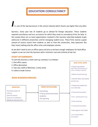 It is one of the top businesses in the service industry which returns you higher than any other
business. Every year lots of students go to abroad for foreign education. These students
required consultancy and visa assistance for which they come to consultancy firms for help. In
the country there are so many organizations involved in this business who help students to get
admission in different universities and for managing student visas. These firms receive a good
amount of service search from students as well as from the universities, they represent. But
they invest nothing only the office rents and employee salaries.
As we don’t need to rent an office space and also as we have enough employees for back office
support so we can start the business with a minimum cost and similarly at low risk.
START-UP SUMMARY:
To start the business a short start-up summary is as follows:
1. One office space.
2. Office decoration.
3. Two new staffs (1 Mid level, 1 entry level)
4. Collect a trade license
BASIC BUSINESS PROCESS:
MARKETING
Placement paper ad
lifelate
Small bill board
Seminar & conference
Attending Education Fair
FRONT OFFICE WORK
Consulting
Findup actual interested
students
File opening
BACK OFFICE WORK
> Preparingstudents
(IELTS, Eng. Developmentand
others training as required)
> Admission processing
> Bank & others documents
processing
> Preparingstudents for
visa interview
> Financial transaction
> Doc. Submissionfor visa
> Visa receiving
> Financial transaction
> Managing Air ticket Flight
> Ensuring student’s
destination
EDUCATION CONSULTANCY
 