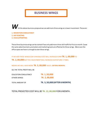 Withthe above businessproposal we canaddmore three wingsat a lowerinvestment.Theseare:
1. MIGRATIONCONSULTANCY
2. AIR TICKETING
3. VISASUPPORTING
These three businesswingscanbe startedif we onlyaddmore three skill staffsforfirstsix month.Cause
the same advertisement,promotionandmarketingtoolsare effective forthese wings. More overthe
office space we have isenoughtostart these wings.
IF WE ADD THESE WINGSOUR VARIABLECOSTWILL INCREASEFORM TK. 1, 00,000 TO
TK. 2, 00,000BUTTHIS INVESTMENTWILL INCREASEOUR RETURN 3 TIMES.
MEANS WE WILL HAVEMORE TK. 3, 00,000 SALES.(AFTER6 MONTH)
SO,THE TOTAL PROFITWILL BE:
EDUCATION CONSULTANCY TK. 1, 50,000
OTHERS WINGS TK. 2, 00,000
TOTAL AMOUNT OF TK. 3, 50,000 (AFTER 6 MONTH)
TOTAL PROJECTED COSTWILL BE TK. 12, 00,000 FOR6 MONTH.
BUSINESS WINGS
 