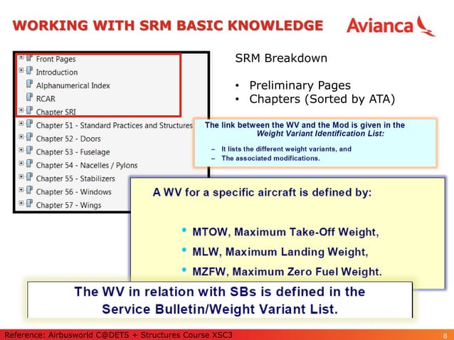 Smr Code Breakdown Army 469486322-SRMnTRAINING-675f021d6a06793-pdf.pdf