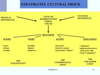 International-Human-Resource-Management.ppt