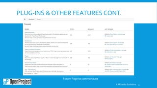 PLUG-INS & OTHER FEATURES CONT.
11
Forum Page to communicate
K M Sasika Suchithra
 