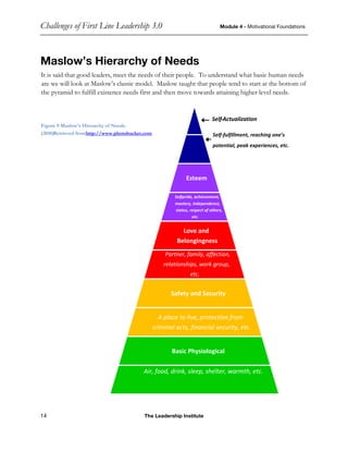 Challenges of First Line Leadership 3.0 Module 4 - Motivational Foundations
14 The Leadership Institute
Maslow’s Hierarchy of Needs
It is said that good leaders, meet the needs of their people. To understand what basic human needs
are we will look at Maslow’s classic model. Maslow taught that people tend to start at the bottom of
the pyramid to fulfill existence needs first and then move towards attaining higher level needs.
Esteem
Self-pride, achievement,
mastery, independence,
status, respect of others,
etc.
Love and
Belongingness
Partner, family, affection,
relationships, work group,
etc.
Safety and Security
A place to live, protection from
criminal acts, financial security, etc.
Basic Physiological
Air, food, drink, sleep, shelter, warmth, etc.
Figure 9 Maslow's Hierarchy of Needs.
(2010)Retrieved fromhttp://www.photobucket.com
Self-Actualization
Self-fulfillment, reaching one’s
potential, peak experiences, etc.
 