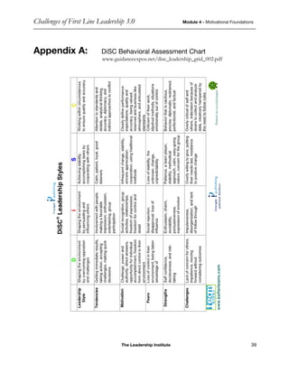 Challenges of First Line Leadership 3.0 Module 4 - Motivational Foundations
The Leadership Institute 39
Appendix A: DiSC Behavioral Assessment Chart
www.guidanceexpos.net/disc_leadership_grid_002.pdf
 