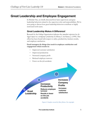 Challenges of First Line Leadership 3.0 Module 4 - Motivational Foundations
The Leadership Institute 5
Great Leadership and Employee Engagement
In Module One, we briefly discussed how basic supervisory and great
leadership behaviors related to the supervisor roles and responsibilities. We’re
now going to discuss how great leadership behaviors contribute to highly
motivated work teams.
Great Leadership Makes A Difference!
Research by the Gallup Organization indicates the immediate supervisor has the
biggest impact on a workgroup’s productivity (Coffman, C. & Harter, J. (1999). This
effect has been found with respect to safety, productivity, business results,
and employee satisfaction.
Good managers do things that result in employee satisfaction and
engagement which results in:
• Improved customer satisfaction
• Improved productivity
• Increased company profit
• Reduced employee turnover
• Fewer on-the-job accidents
Figure 2 Graphic created by Mary Morse. No copyright
Great
Leadership
Increases
Productivity
Reduces employee
turnover
Results in fewer
on-the-job
accidents
Increases
customer
satisfaction
Increases
Company
Profits
 