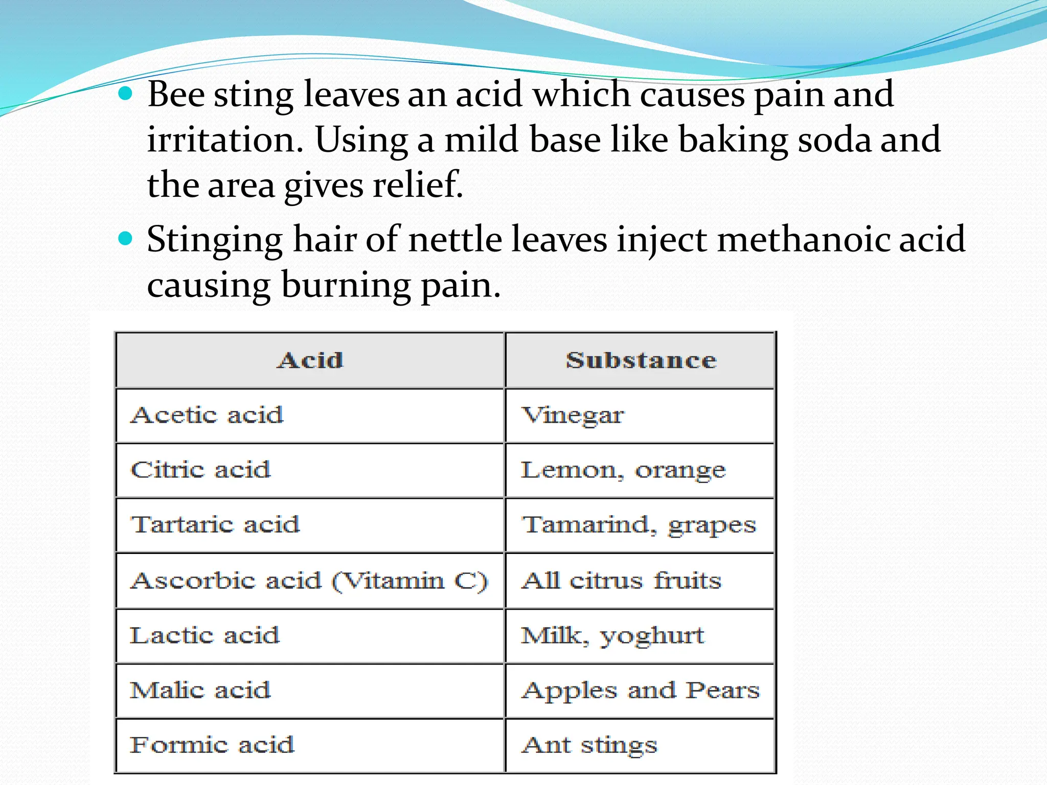  Bee sting leaves an acid which causes pain and
irritation. Using a mild base like baking soda and
the area gives relief.
 Stinging hair of nettle leaves inject methanoic acid
causing burning pain.
 