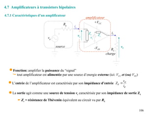 106
4.7.1 Caractéristiques d’un amplificateur
4.7 Amplificateurs à transistors bipolaires
+VCC
-VEE RL
vg
Rg
source
amplificateur
charge
vL
ve
ie
il
 Fonction: amplifier la puissance du “signal”
 tout amplificateur est alimentée par une source d’energie externe (ici: VCC et (ou) VEE)
 La sortie agit comme une source de tension vs caractérisée par son impédance de sortie Zs
vs
Zs
 L’entrée de l’amplificateur est caractérisée par son impédance d’entrée
e
e
e
i
v
Z 
Ze
 Zs = résistance de Thévenin équivalent au circuit vu par RL
 