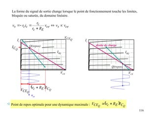 116
Ic
VCE
IBQ
Q(repos)
droite de charge
 Point de repos optimale pour une dynamique maximale :   Q
Q C
E
c
CE I
R
r
V 

La forme du signal de sortie change lorsque le point de fonctionnement touche les limites,
bloquée ou saturée, du domaine linéaire.
ce
s
ce
E
c
c
c
c
s v
v
v
R
r
r
i
r
v 





Ic
VCE
IBQ
Q(repos)
  Q
C
E
c I
R
r 
Q
CE
V
Q
C
I
Q
CE
V
vce
 