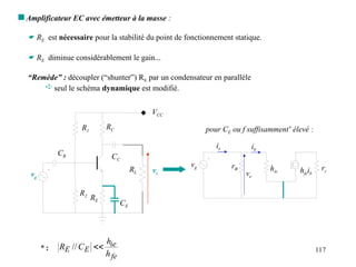 117
 Amplificateur EC avec émetteur à la masse :
“Remède” : découpler (“shunter”) RE par un condensateur en parallèle
 seul le schéma dynamique est modifié.
CE
 RE est nécessaire pour la stabilité du point de fonctionnement statique.
 RE diminue considérablement le gain...
R1
R2
RE
RC
CB
vs
vg
VCC
CC
RL
vg rB hie hfeib
ie
ve
rc
ib
pour CE ou f suffisamment*
élevé :
* :
fe
ie
E
E
h
h
C
R 
//
 