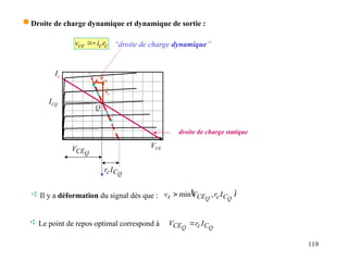 119
 Droite de charge dynamique et dynamique de sortie :
 Il y a déformation du signal dès que :  
Q
Q C
c
CE
s I
r
V
v ,
min

 Le point de repos optimal correspond à Q
Q C
c
CE I
r
V 
c
c
ce r
i
v 
 “droite de charge dynamique”
Q
C
cI
r
Q
CE
V VCE
droite de charge statique
Ic
ICQ
Q
ic
vce
 