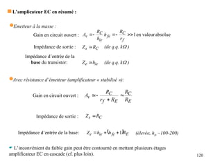 120
 L’amplicateur EC en résumé :
Emetteur à la masse :
absolue
en valeur
1





f
C
fe
ie
C
v
r
R
h
h
R
A
C
s R
Z 
Impédance de sortie :
Impédance d’entrée de la
base du transistor: ie
e h
Z 
Gain en circuit ouvert :
(de q.q. k )
(de q.q. k )
Impédance d’entrée de la base:
Avec résistance d’émetteur (amplificateur « stabilisé »):
E
C
E
f
C
v
R
R
R
r
R
A 



Gain en circuit ouvert :
Impédance de sortie : C
s R
Z 
  E
fe
ie
e R
h
h
Z 1


 (élevée, hfe ~100-200)
 L’inconvénient du faible gain peut être contourné en mettant plusieurs étages
amplificateur EC en cascade (cf. plus loin).
 