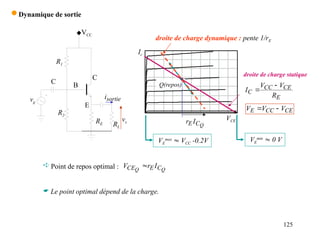 125
 Dynamique de sortie
R1
R2
RE
VCC
C
vs
vg
E
B
C
RL
sortie
i
Ic
VCE
Q(repos)
droite de charge statique
E
CE
CC
C
R
V
V
I


VE
max
 VCC -0.2V VE
min
 0 V
CE
CC
E V
V
V 

droite de charge dynamique : pente 1/rE
Q
C
EI
r
 Point de repos optimal : Q
Q C
E
CE I
r
V 
 Le point optimal dépend de la charge.
 