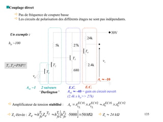135
Couplage direct
 Pas de fréquence de coupure basse
 Les circuits de polarisation des différents étages ne sont pas indépendants.
E.C.
AvL  -40 = gain en circuit ouvert
(2.4k x hfe>> 27k)
“Darlington”
  



 M
h
h
Z
h
Z
T
fe
T
fe
T
e
T
fe
e 50
5000
2
1
2
1
 Ze élevée :  Zs  24 k
 Amplificateur de tension stabilisé : 2
#
1
#
2
#
1
# EC
v
EC
v
EC
v
EC
v
v A
A
A
A
A
L
L




E.C.
Av  -10
T3
30V
5k 27k
24k
680
2.4k
vs
vg
Un exemple :
T1
T2
T4
hfe ~100
2 suiveurs
AvL ~1
T1 ,T2=PNP!!
 