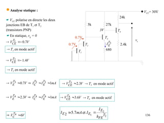 136
 Analyse statique :
3V
3
T
E
I
mA
I
I
V
V
T
E
T
C
T
E 1
7
.
0 3
3
3 



 V
V
T
CE 3
.
2
3 
  T3 en mode actif
mA
I
I
V
V
T
E
T
C
T
E 1
3
.
2 4
4
4 



 V
V
T
CE 6
.
3
4 
  T4 en mode actif
 VCC polarise en directe les deux
jonctions EB de T1 et T2
(transistors PNP)
 T1 en mode actif
V
V
T
CE 7
.
0
1 


0.7V
En statique, vg = 0
0.7V
V
V
T
CE 4
.
1
2 


 T2 en mode actif
V
V
T
C 6
4 

VCC= 30V
5k 27k
24k
680
2.4k
vs
T1
T2
T3
T4
2
2
1
et
7
.
5
2 T
FE
E
E
E
h
I
I
mA
I 

 