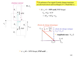 145
~1.2V
+Vcc
RL
R1
R1
R2
R2
vg
NPN
PNP
P
vsortie
B
B’
 Amplitude max : VCC/2
L
CE
c
R
v
i 

VCC/2
IB=0
Droite de charge dynamique
IC
VCE
droite de charge statique
VCE
Q
~VCC/2
 Si v g>0  NPN actif, PNP bloqué
 si vg<0  NPN bloqué, PNP actif …
émetteur suiveur  En présence d’un signal d’entrée chaque transistor
est alternativement actif ou bloqué ( « Push-Pull »)
g
B
p
B
p
v
V
V
V
V
V






 7
.
0
 