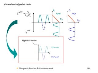 146
Formation du signal de sortie
Signal de sortie:
t
NPN actif
PNP actif
vsortie
IC
VCE
t
L
fe
g
NPN
b
R
h
v
i 
PNP
b
i
NPN
IC
VEC
PNP
 Plus grand domaine de fonctionnement
 