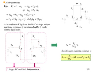 151
e
v
V
V 
 

hyp: e
E
E i
I
I 

 1
et e
E
E i
I
I 

2
2 étages EC stabilisés indépendants
e
E
c
s v
R
R
v
2


d’où le «gain en mode commun »:
C
E
E
c
c R
R
R
R
A 


 pour
1
2
 
e
E
E
E
R i
I
I
I
I E




 2
2
1
  e
E
E
E
e
E
E
E i
R
I
R
i
I
R
V 2
2
2 





La tension en E équivaut à celle d’un étage unique
ayant une résistance d ’émetteur double. D ’où le
schéma équivalent :
B
R
Rc Rc
2RE 2RE
B
R
vs
e
v e
v
E E’
 Mode commun:
+Vcc
Rc Rc
RE
-VEE

V

V
B
R
B
R
T1 T2
E
Vs
 