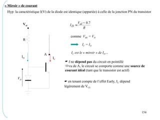 154
« Miroir » de courant
Hyp: la caractéristique I(V) de la diode est identique (appariée) à celle de la jonction PN du transistor
R
V
I al
D
7
.
0


comme VBE = VD
IC = ID
IC est le « miroir » de ID…
Val
R
ID IC
VD
A
 I ne dépend pas du circuit en pointillé
vu de A, le circuit se comporte comme une source de
courant idéal (tant que le transistor est actif)
 en tenant compte de l’effet Early, IC dépend
légèrement de VCE
 