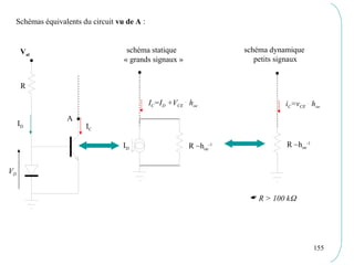 155
Schémas équivalents du circuit vu de A :
Val
R
ID IC
VD
A
ID R ~hoe
-1
IC=ID +VCE
.
hoe
schéma statique
« grands signaux »
R ~hoe
-1
iC=vCE
.
hoe
schéma dynamique
petits signaux
 R > 100 k
 