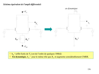 156
Schéma équivalent de l’ampli différentiel:
 hoe
-1
(effet Early de T3) est de l’ordre de quelques 100k
En dynamique, hoe
-1
joue le même rôle que RE et augmente considérablement CMRR.
IEE hoe
-1
-VEE
+Vcc
Vs
hoe
-1
vs
en dynamique
 