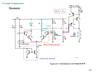 159
Figure 2.76
paire différentielle
source de courant
A
B
Si VA> VB
R
0.5mA
Thermostat
Exemple d’application
 