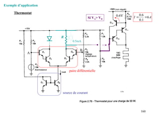 160
Figure 2.76
paire différentielle
source de courant
A
B
0.6V A
I 6
1
.
0
6
.
0


Si VA> VB
R
0.5mA
Thermostat
Exemple d’application
 