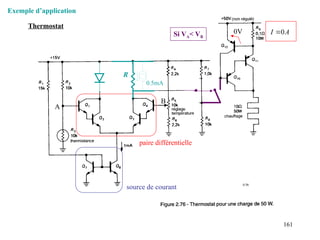 161
Figure 2.76
paire différentielle
source de courant
A
B
Si VA< VB
0V A
I 0

Thermostat
Exemple d’application
R
0.5mA
 