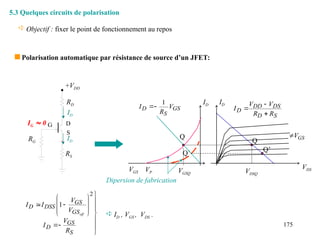 175
Dipersion de fabrication
Q’
Q’
 Polarisation automatique par résistance de source d’un JFET:
+VDD
RS
RD
RG
ID
ID
G
S
D
IG  0
5.3 Quelques circuits de polarisation
 Objectif : fixer le point de fonctionnement au repos



















S
GS
D
GS
GS
DSS
D
R
V
I
V
V
I
I
off
2
1
 ID , VGS , VDS .
VGSQ
GS
S
D V
R
I
1


Q
VDSQ
S
D
DS
DD
D
R
R
V
V
I



Q
VP
VGS
ID ID
VDS
GS
V

 