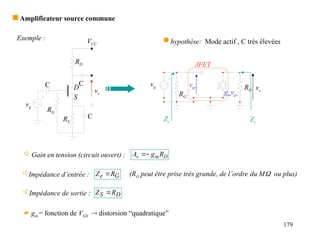 179
 Amplificateur source commune
JFET
vgs
gmvgs
RD
RG
vg vs
 hypothèse: Mode actif , C très élevées
Ze
Impédance d’entrée : G
e R
Z 
 Gain en tension (circuit ouvert) : D
m
v R
g
A 

 gm = fonction de VGS  distorsion “quadratique”
Exemple :
RD
RS
RG
VCC
C
C
C
vg
vs
S
D
Impédance de sortie : D
S R
Z 
Zs
(RG peut être prise très grande, de l’ordre du Mou plus)
 