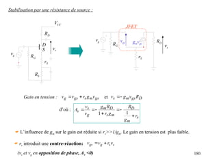 180
Stabilisation par une résistance de source :
Gain en tension : gs
m
s
gs
g v
g
r
v
v 
 et D
gs
m
s R
v
g
v 

d’où :
s
m
D
m
s
D
m
g
s
v
r
g
R
g
r
R
g
v
v
A







1
1
 L’influence de gm sur le gain est réduite si rs>>1/gm. Le gain en tension est plus faible.
JFET
vgs gmvgs
RD
RG
vg
vs
rS
RD
RS
RG
VCC
rS
vg
vs
S
D
 rs introduit une contre-réaction: s
s
g
gs v
r
v
v 

(vs et vg en opposition de phase, Av <0)
 
