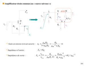 181
vg
RG
G
S
D
vGS
gmvGS
JFET
vs
RS
ve
 Amplificateur drain commun (ou « source suiveuse »)
 Gain en tension (circuit ouvert) : 1
1 1






S
m
S
S
m
S
m
v
R
g
R
R
g
R
g
A
Ze
Impédance d’entrée : G
e R
Z 
RS
RG
VCC
vg
vs
S
D
Impédance de sortie :
1
1
1
//
1
.
.
. 







 m
s
m
s
m
s
s
m
s
s
s
s g
R
g
R
g
R
R
g
R
i
v
Z
c
c
o
c
Zs
 