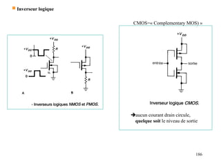 186
 Inverseur logique
aucun courant drain circule,
quelque soit le niveau de sortie
CMOS=« Complementary MOS) »
 