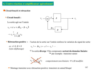 187
6. Contre-réaction et amplificateur opérationnel
 Montage transistor avec rétroaction positive: transistor en saturé/bloqué
Rétroaction positive : l’action de la sortie sur l’entrée renforce la variation du signal de sortie




 s
s
s v
e
Bv
v
ex: A>0, B < 0
(sans déphasage)
 la sortie diverge les composants sortent du domaine linéaire
 par exemple : transistor sature
e
s v
AB
A
v


1 comportement non-linéaire  A,B modifiés
 Circuit bouclé et rétroaction
A
B
ve vs
e
B.
vs
La sortie agit sur l’entrée
Circuit bouclé :
 
s
e
s v
B
v
A
e
A
v 




e
s v
AB
A
v



1
?
 