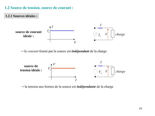 19
1.2 Source de tension, source de courant :
1.2.1 Sources idéales :
I
V
Io
Io
V charge
I
source de courant
idéale :
 le courant fourni par la source est indépendant de la charge
source de
tension idéale :
V
I
Vo
Vo
V charge
I
 la tension aux bornes de la source est indépendante de la charge
 
