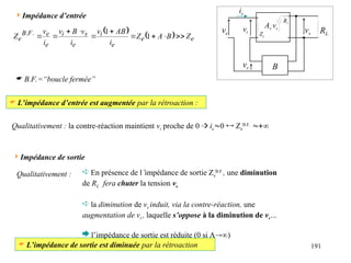 191
B
ve vs RL
vr
Av
.
vi
vi
Qualitativement : la contre-réaction maintient vi proche de 0  ie0  Ze
B.F.

 L’impédance d’entrée est augmentée par la rétroaction :
    e
e
e
i
e
s
i
e
e
F
B
e Z
B
A
Z
i
AB
v
i
v
B
v
i
v
Z 








 1
1
.
.
 B.F.=“boucle fermée”
Ri
Ze
Impédance d’entrée
 L’impédance de sortie est diminuée par la rétroaction
Qualitativement :  En présence de l’impédance de sortie Zs
B.F.
, une diminution
de RL fera chuter la tension vs.
 la diminution de vs induit, via la contre-réaction, une
augmentation de vi , laquelle s’oppose à la diminution de vs…
 l’impédance de sortie est réduite (0 si A)
Impédance de sortie
ie
 