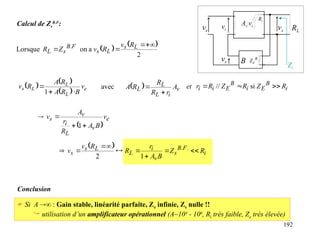 192
B
ve vs RL
vr
Av
.
vi
vi
Zs
Ri
B
e
Z
Calcul de Zs
B.F
:
   
2
a
on
Lorsque . 


 L
s
L
s
F
B
s
L
R
v
R
v
Z
R
   
  e
L
L
L
s v
B
R
A
R
A
R
v



1
avec   v
i
L
L
L A
r
R
R
R
A

 i
B
E
i
B
E
i
i R
Z
R
Z
R
r 

 si
//
et
 
e
v
L
i
v
s v
B
A
R
r
A
v




1
 
i
F
B
s
v
i
L
L
s
s R
Z
B
A
r
R
R
v
v 







 .
.
1
2
 Si A  : Gain stable, linéarité parfaite, Ze infinie, Zs nulle !!
 utilisation d’un amplificateur opérationnel (A~104
- 106
, Ri très faible, Ze très élevée)
Conclusion
 