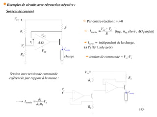 195
 Exemples de circuits avec rétroaction négative :
Sources de courant
Version avec tensionde commande
reférencée par rapport à la masse :
Isortie
Ve
R1
R2
R3
Vcc
e
sortie V
R
R
R
I
3
2
1



 Par contre-réaction : vi0
R
V
V
I e
cc
sortie


 (hyp: hFE élevé , AO parfait)
VCC
VCC
VEE
charge
Isortie
R1
R2
R
vi
Ve
 Isortie  indépendant de la charge,
(à l’effet Early près)
 tension de commande = Vcc-Ve
A.O.
 